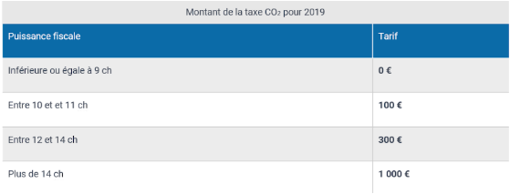 Montant de l'Ã©cotaxe en 2019