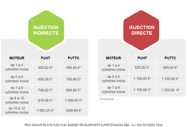 prix kit flexfuel