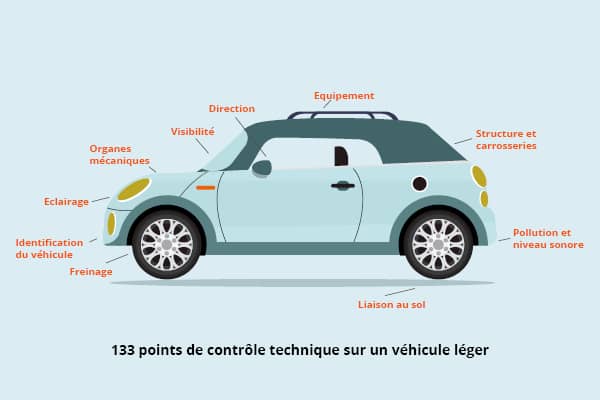 Points de contrôle technique pour un véhicule de plus de 4 ans et faire démarche de carte grise